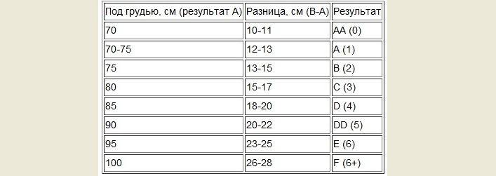 Размерная сетка бюстгальтера
