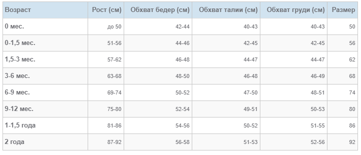 Размеры одежды для новорожденного