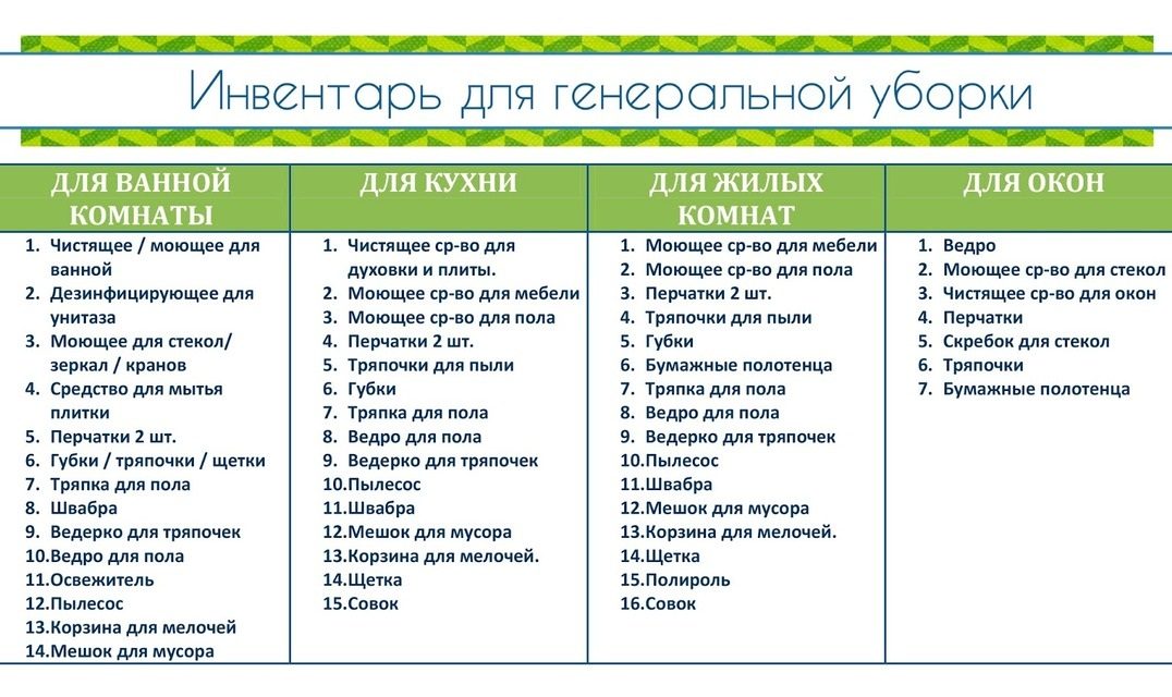Список инвентаря для уборки дома по системе флай леди