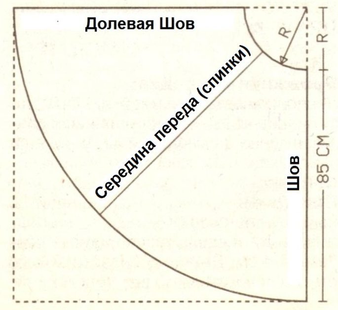 Выкройка юбки длинной