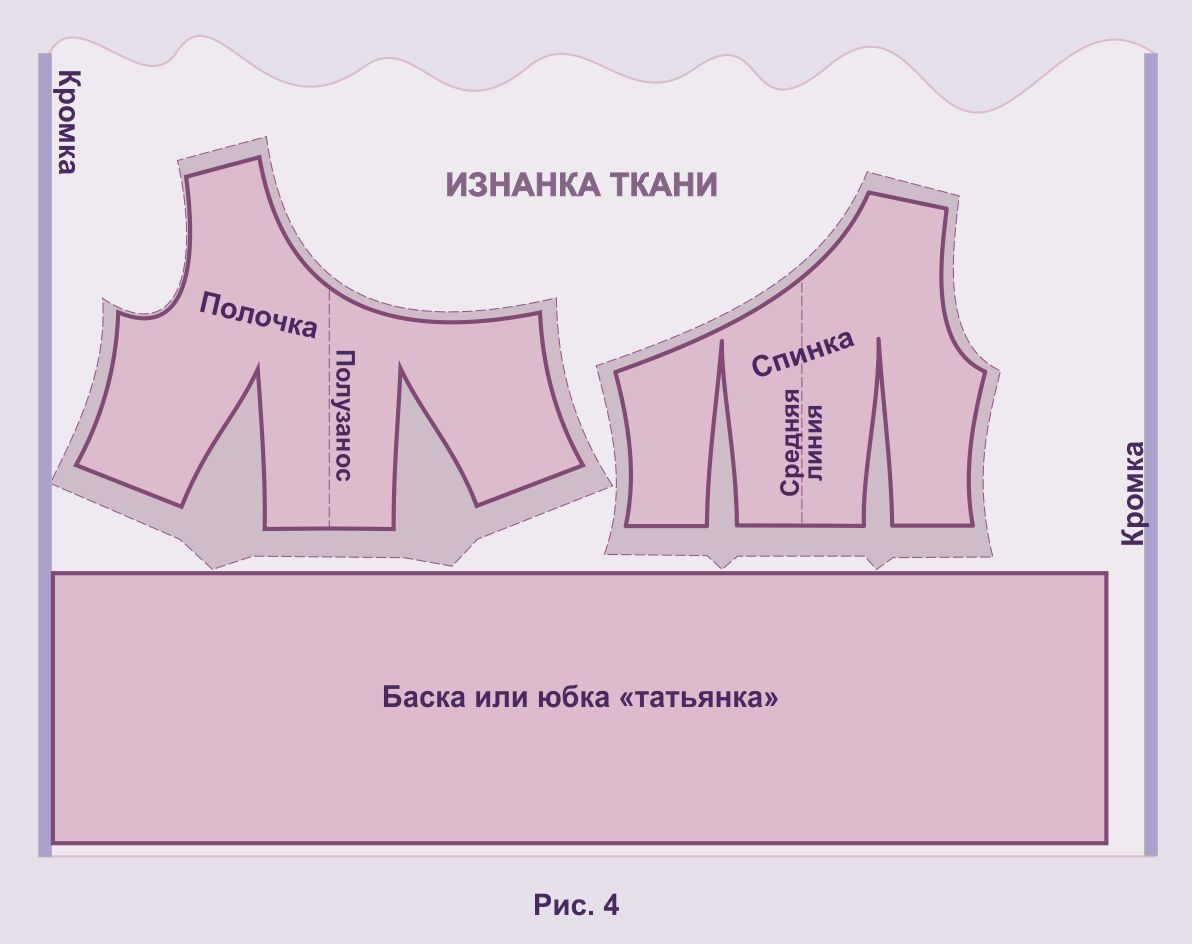 Выкройка юбки
