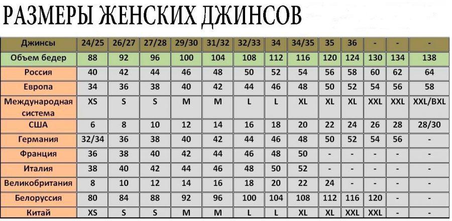 Как определить размер одежды по объему бедер: таблица женских джинсов