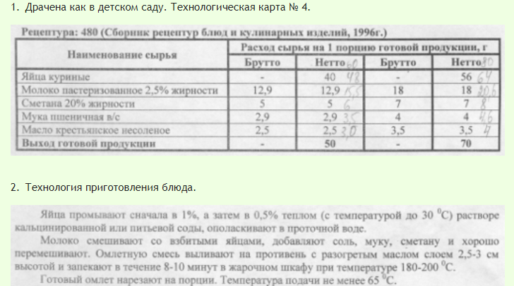 Технологическая карта яичной пышной драчены