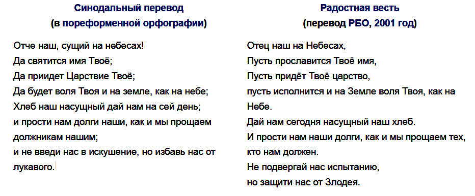 «отче наш» на современном русском языке