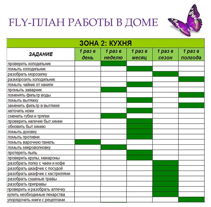 Подробный план-график работ на кухне по системе флай леди