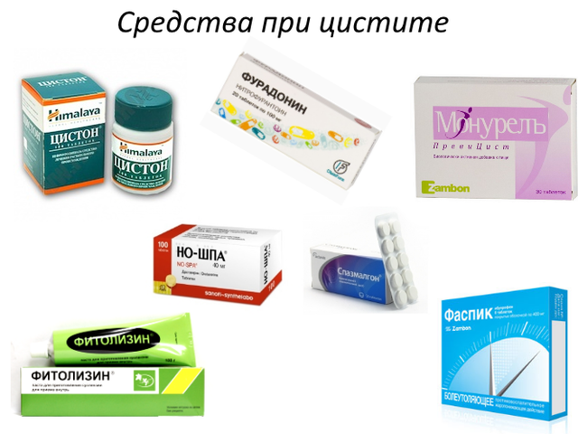 Средства, таблетки от цистита у женщин, мужчин, детей, при беременности, ГВ, первая экстренная помощь в домашних условиях. К какому врачу обращаться при цистите у женщин, мужчин, детей?