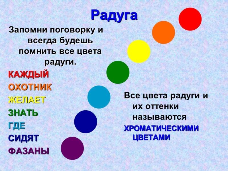 Поговорка для заучивания цветов радуги