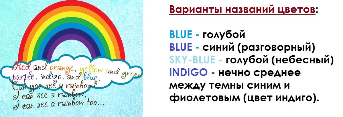 Некоторые нюансы в обозначении цветов радуги: стишок про цвета радуги
