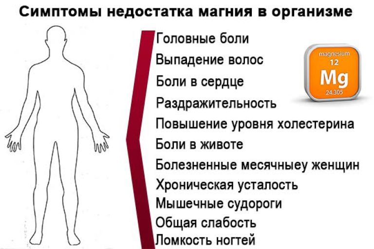 Магний в организме мужчин, женщин, беременных, детей, грудничков: симптомы нехватки