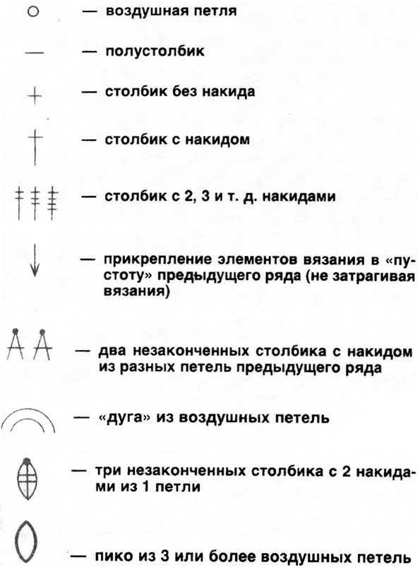 Вязание салфеток крючком, обозначения на схемах