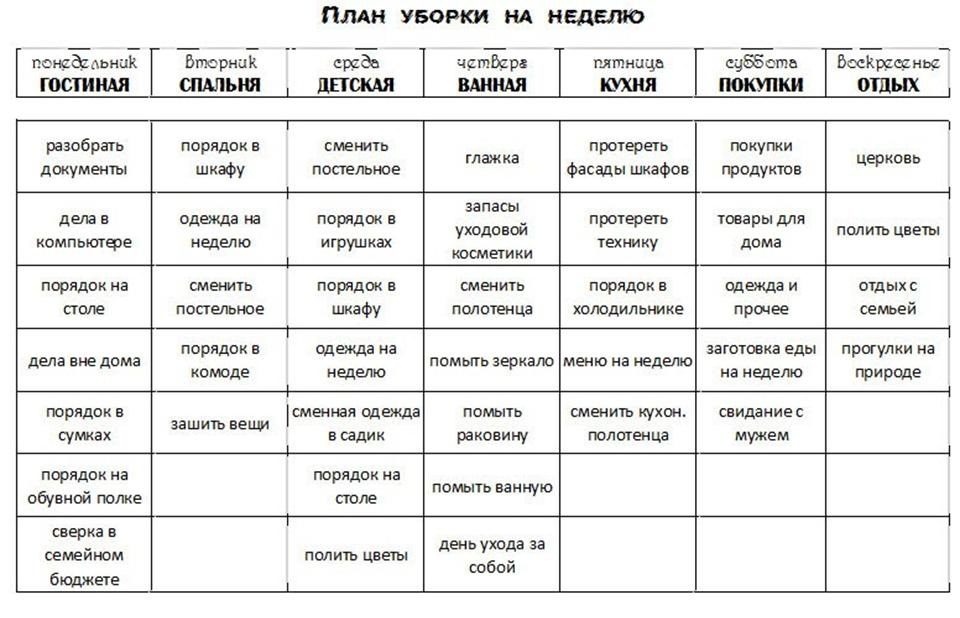 Заполненный лист контрольного журнала флай леди, пример 1