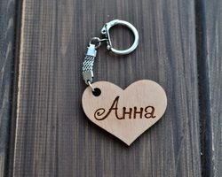 Имя Анна, Аня, Нюра: разные имена или нет? Чем отличается имя Анна, Аня от Нюра? Анна или Нюра: как правильно называть полное имя?