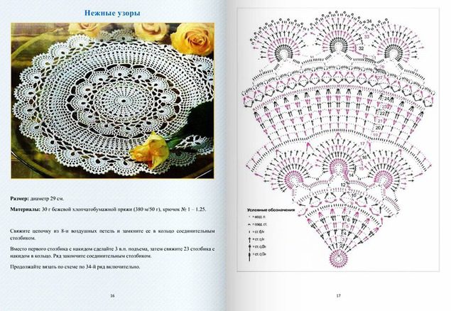 Как связать крючком красивую белую ажурную салфетку круглую: схема с описанием