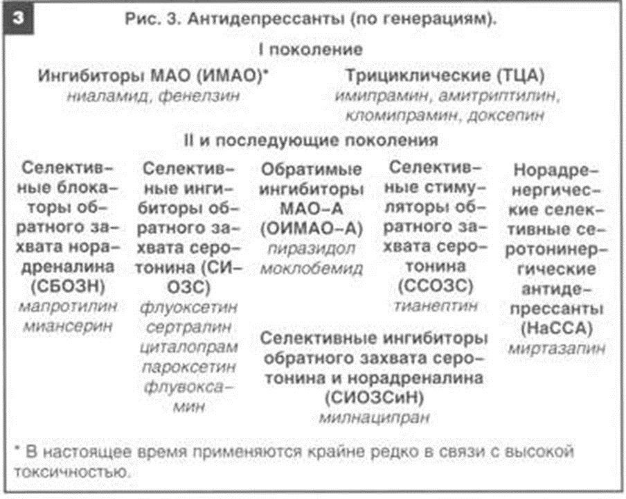 Классификация антидепрессантов, таблица