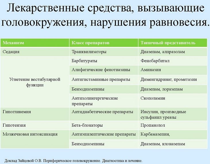 Лекарства, вызывающие головокружение
