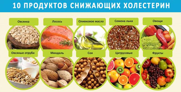 Как снизить, уменьшить уровень повышенного плохого холестерина в крови без лекарств питанием: меню диеты
