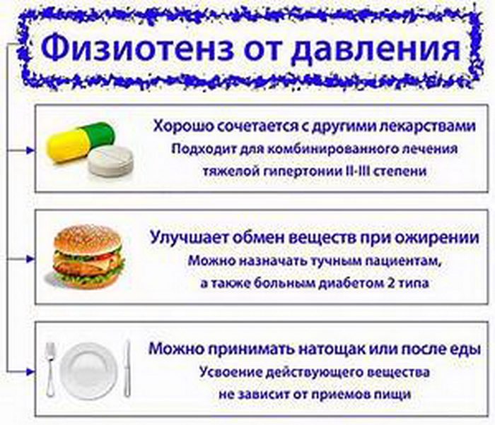Физиотенз от давления