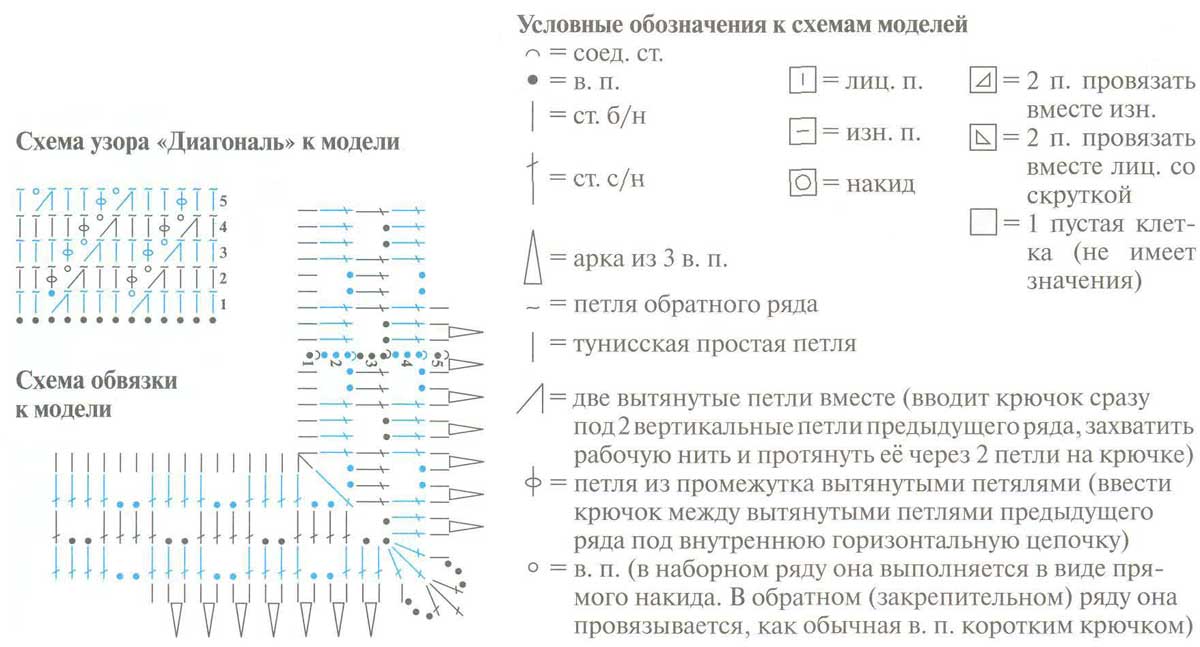 Как связать крючком салфетку двухцветную: описание, схема