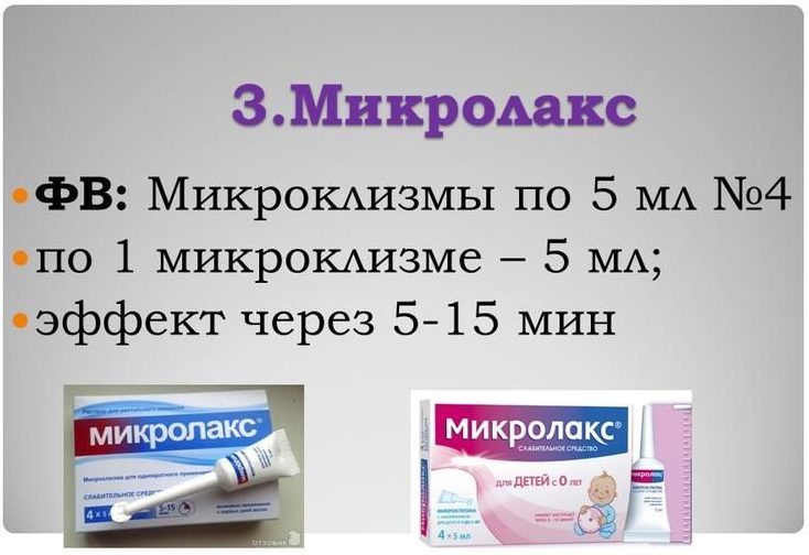 Микролакс - применение