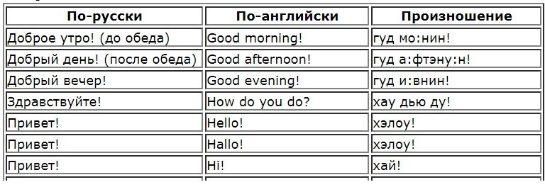 Основные слова и фразы