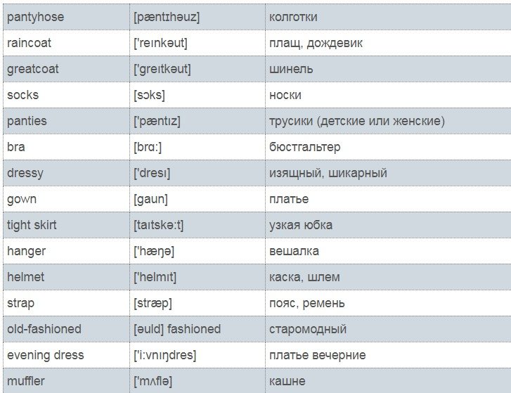 Лексика темы (список № 1)
