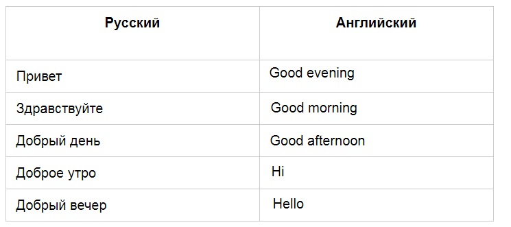 Задание № 1