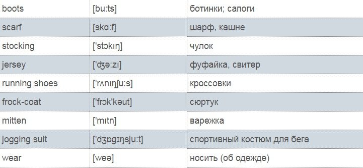 Лексика темы (список № 10)