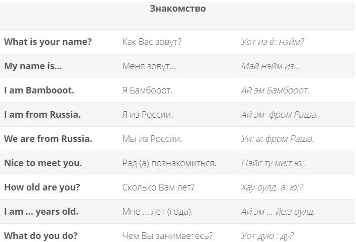 Тема "приветствие"