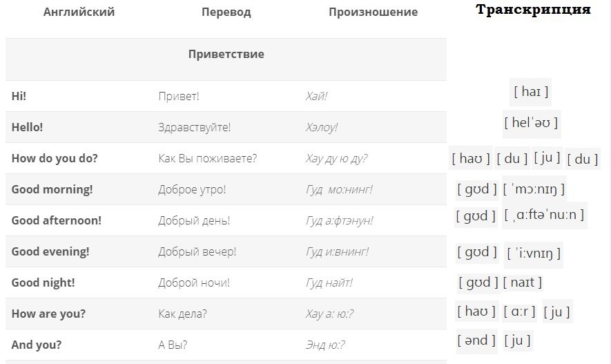 Приветствия
