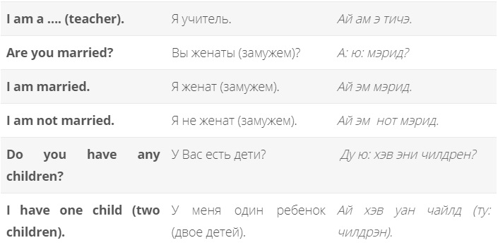 Тема "знакомство"