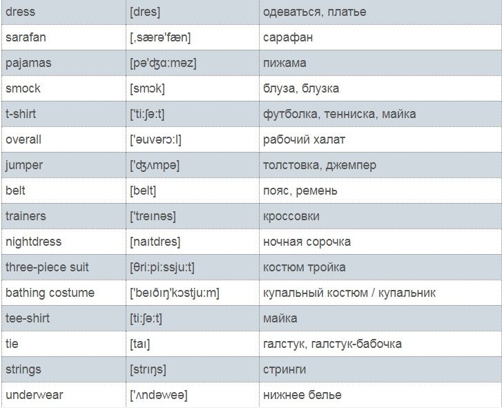 Лексика темы (список № 5)