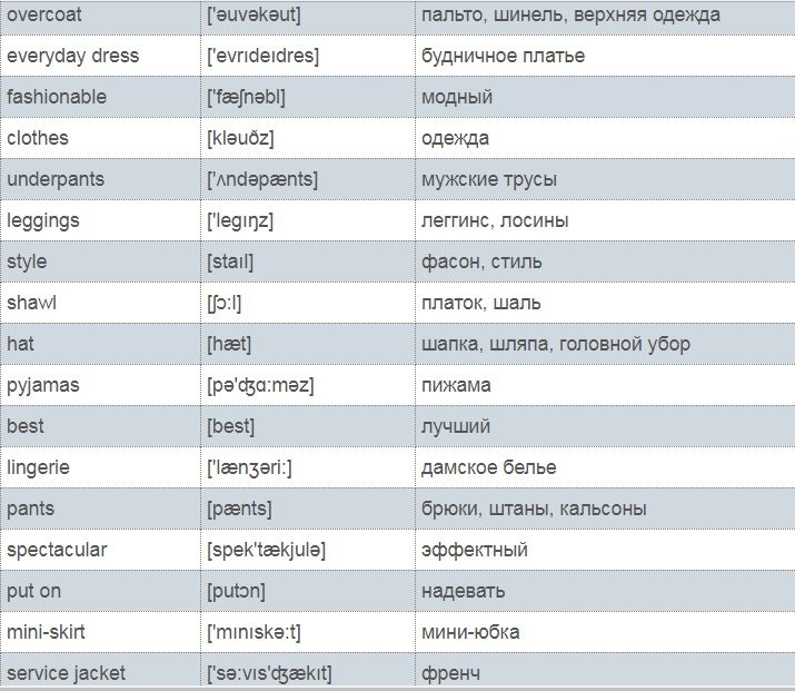 Лексика темы (список № 6)
