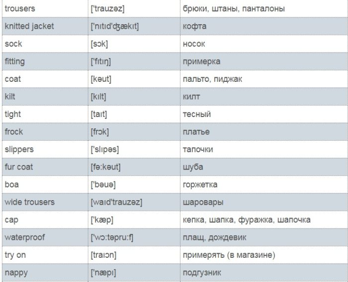 Лексика темы (список № 7)
