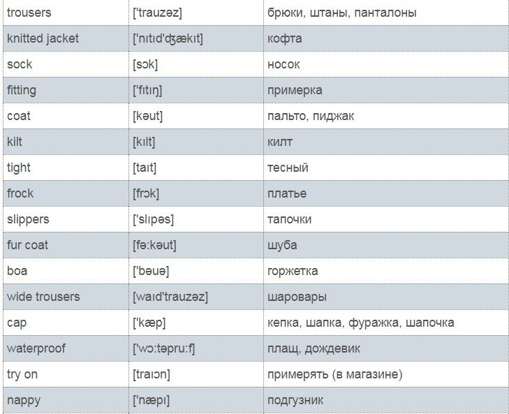 Лексика темы (список № 7)