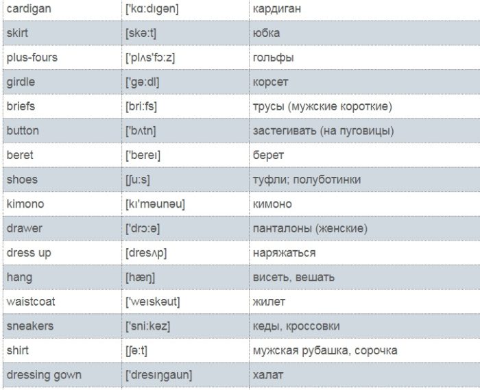 Лексика темы (список № 9)
