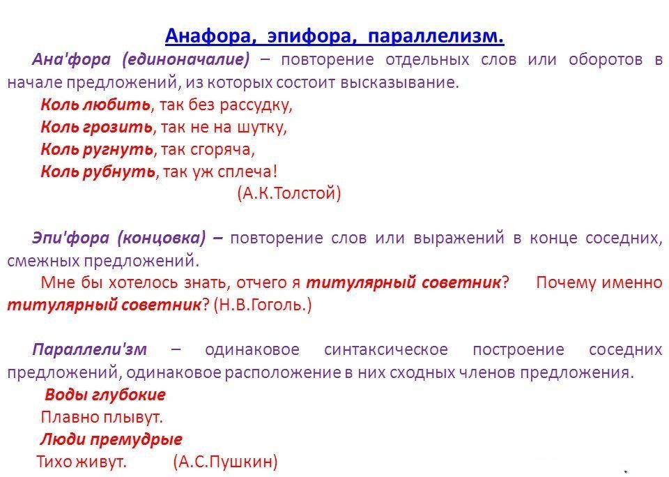 Слайд с видами повторов слов в предложении