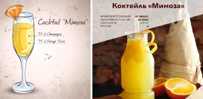 Рецепт коктейля