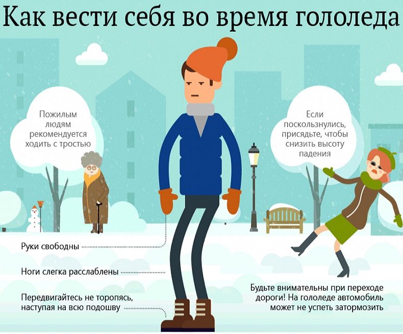 Как вести себя пешеходу во время гололедицы