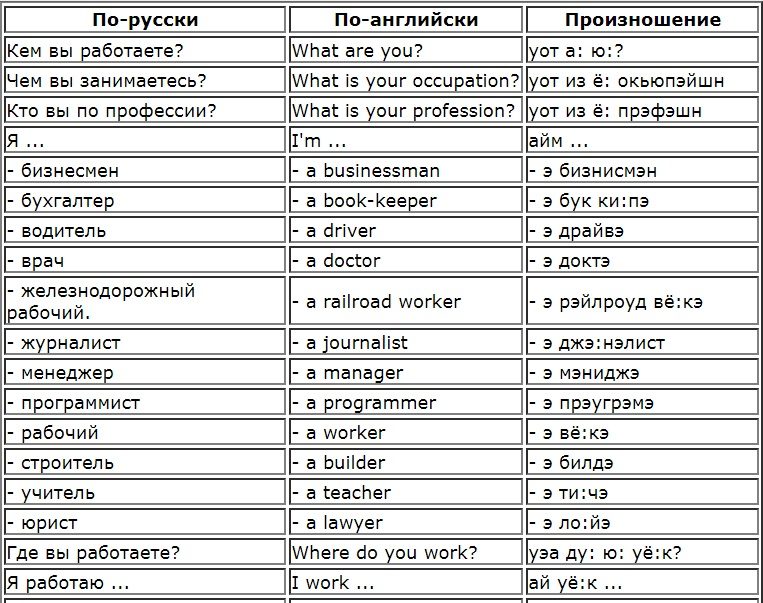Дополнительная лексика по теме