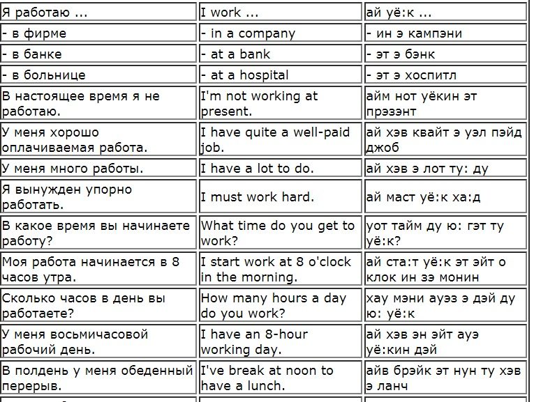 Лексика по теме "профессии"