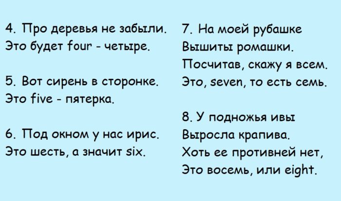 Дополнение к уроку английского языка