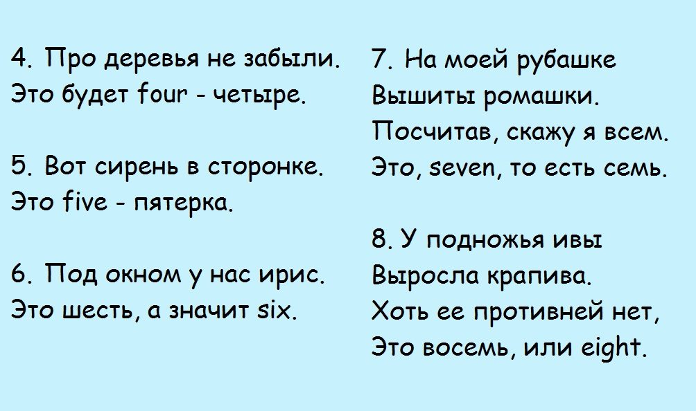 Дополнение к уроку английского языка