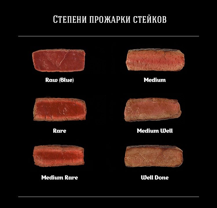Как выглядит прожаренный стейк в разрезе
