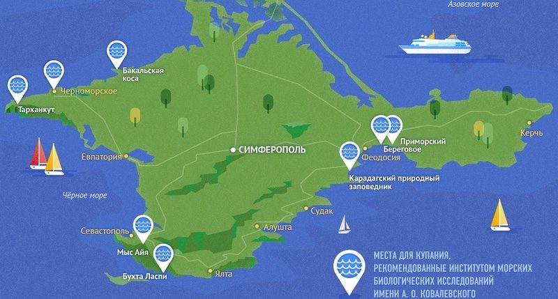 Рекомендованые для купания места вдоль черноморского побережья