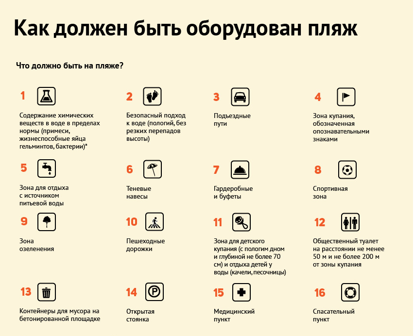 Памятка о требованиях касательно оборудования пляжа