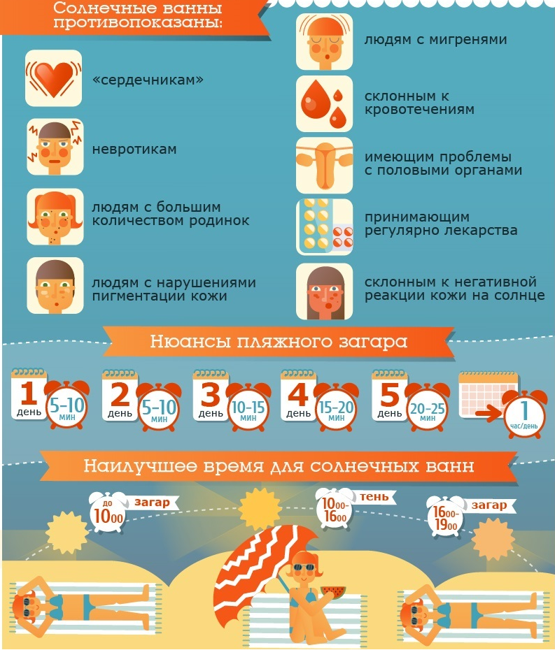 Группы риска, которым противопоказано пребывание на ярком солнце