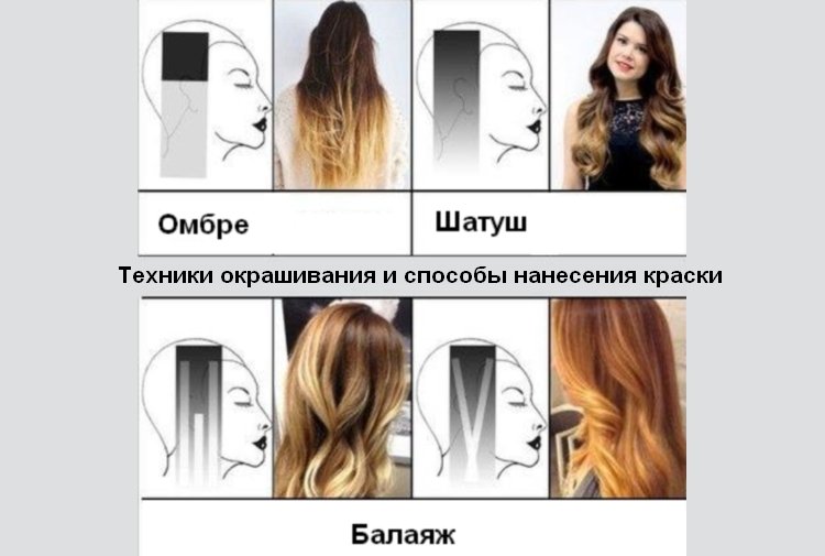 Разница в техниках окрашивания