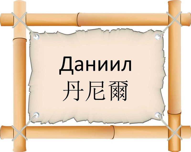 Значение имени