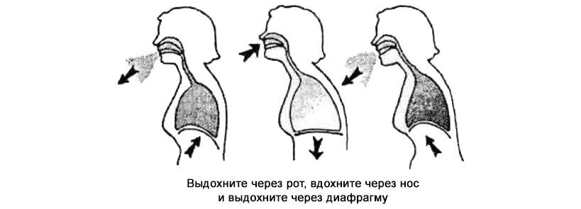 Бодифлекс оксисайз: в чем различие, что лучше, что эффективнее?