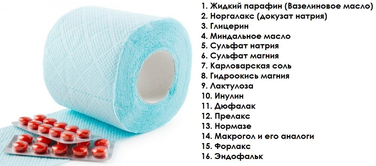 "быстрые" слабительные